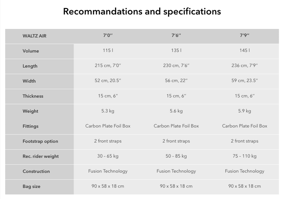 Size table