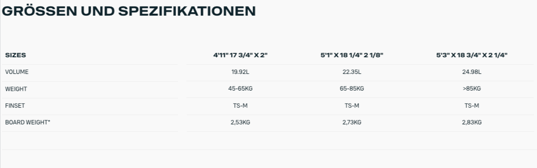 Size table