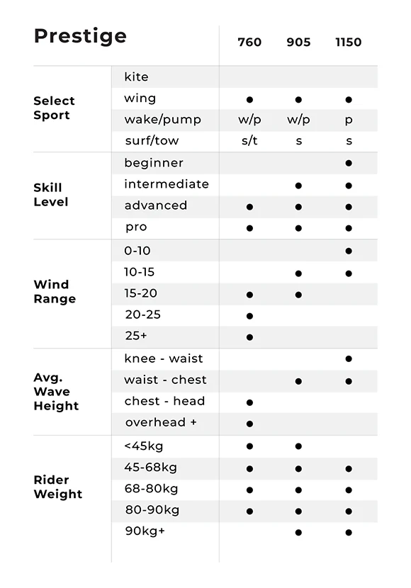 Size table